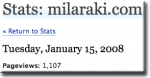 1K pageviews milestone @milaraki.com